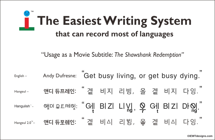 Original Hangul 2.0 comparison table